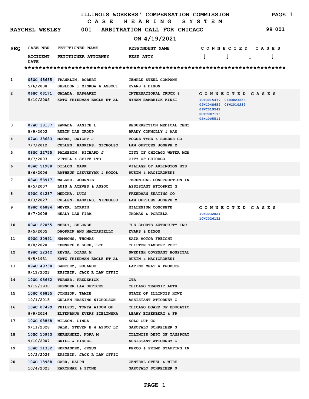 Combined ARB Callsheets Aprwk4 2021Revised