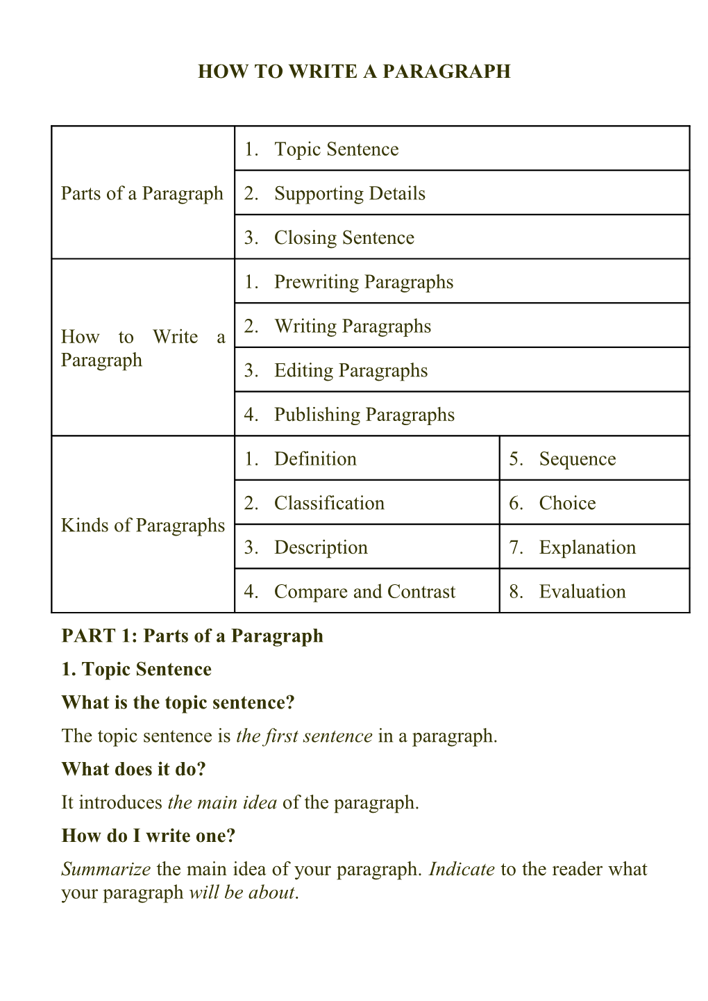 How to Write a Paragraph