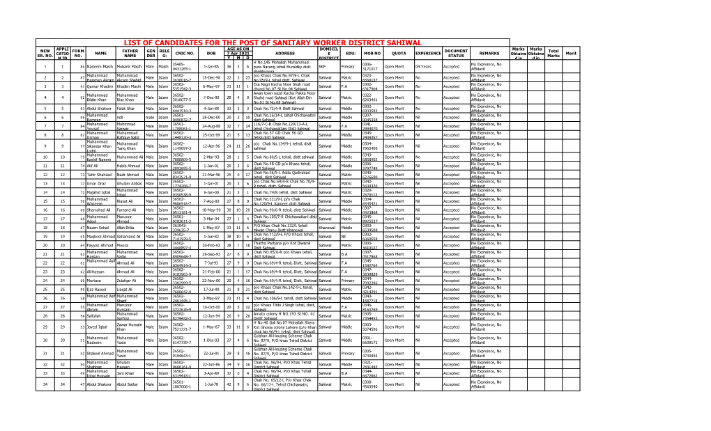 LIST of CANDIDATES for the POST of SANITARY WORKER DISTRICT SAHIWAL APPLI AGE AS on DOMICIL Marks Marks NEW FORM FATHER GEN RELE DOCUMENT Total CATIO NAME CNIC NO