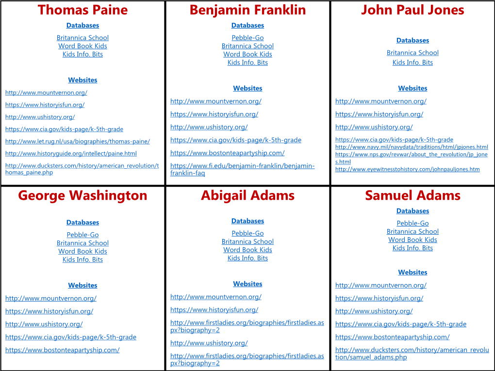 Benjamin Franklin John Paul Jones Databases Databases