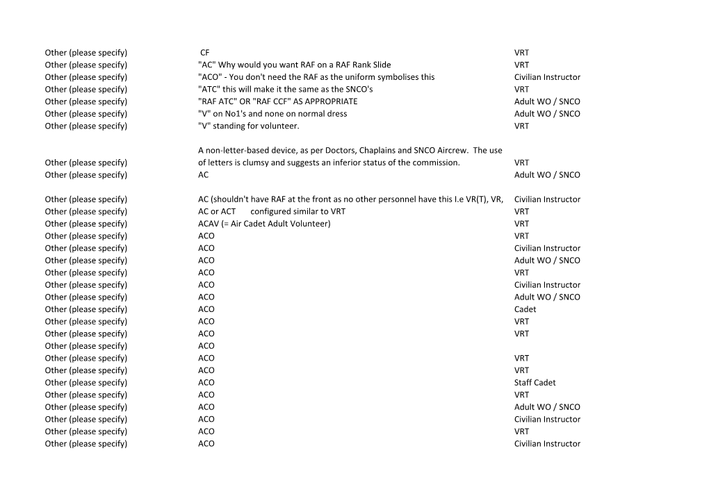 Other Response Answers to Survey 1.Csv