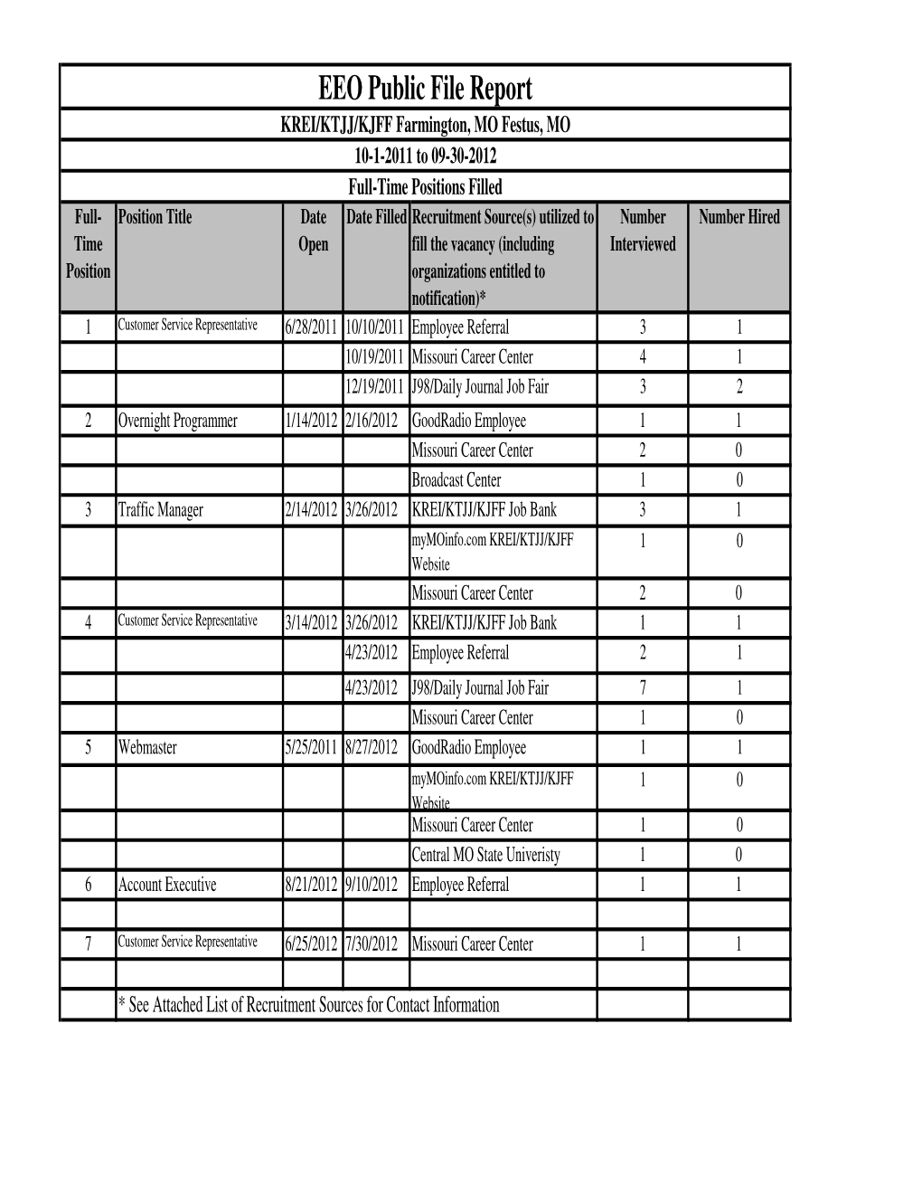 Copy of EEO Public File 10-01-11 to 9-30-12-2