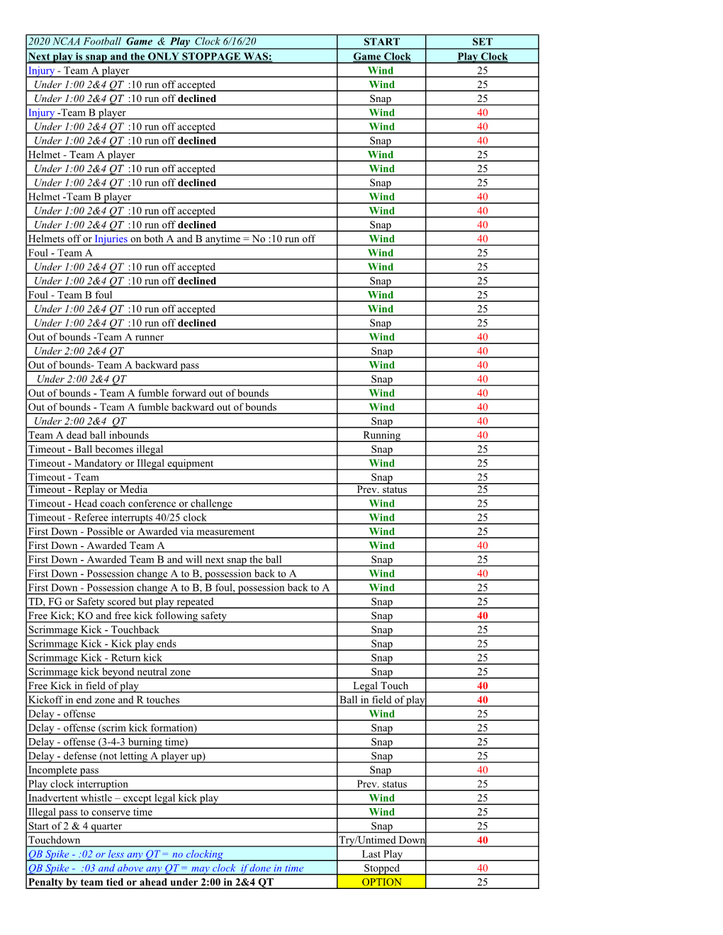 2020 NCAA Game and Play Clock.Xlsx