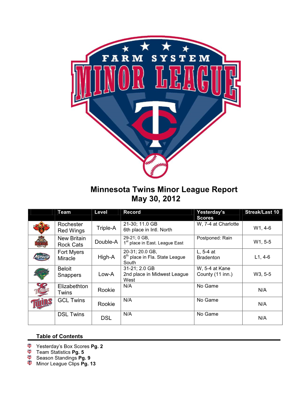 Minnesota Twins Minor League Report May 30, 2012
