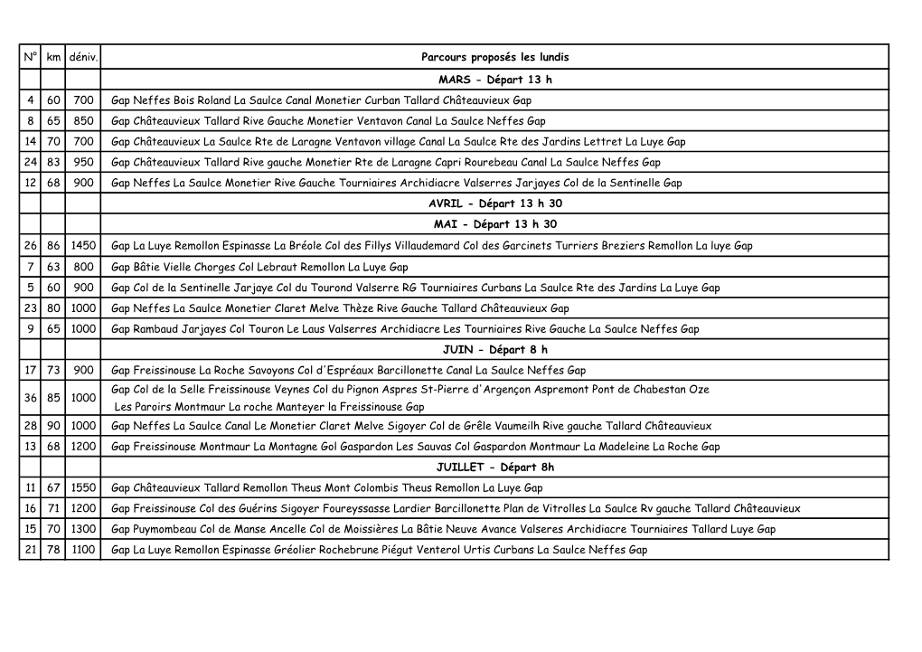 N° Km Déniv. Parcours Proposés Les Lundis MARS
