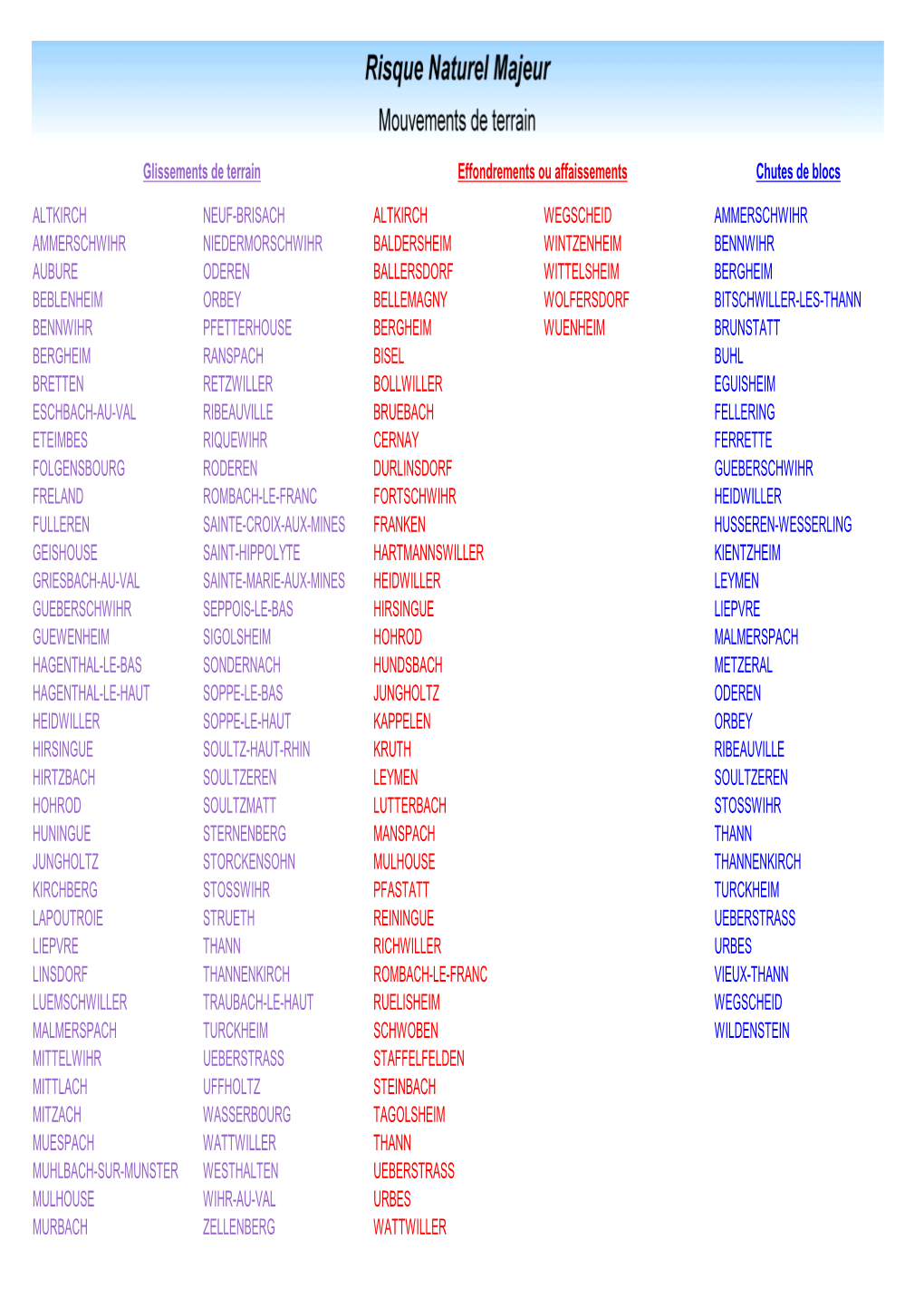 Glissements De Terrain Effondrements Ou Affaissements Chutes De Blocs ALTKIRCH NEUF-BRISACH ALTKIRCH WEGSCHEID AMMERSCHWIHR AMME