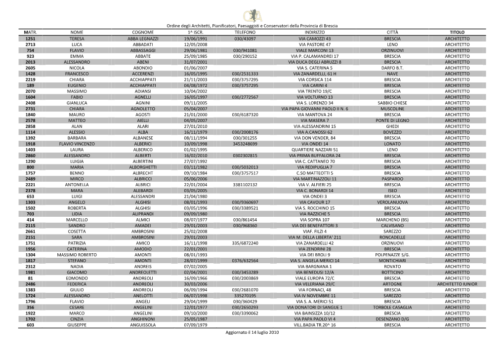 Ordine Degli Architetti, Pianificatori, Paesaggisti E Conservatori Della Provincia Di Brescia MATR