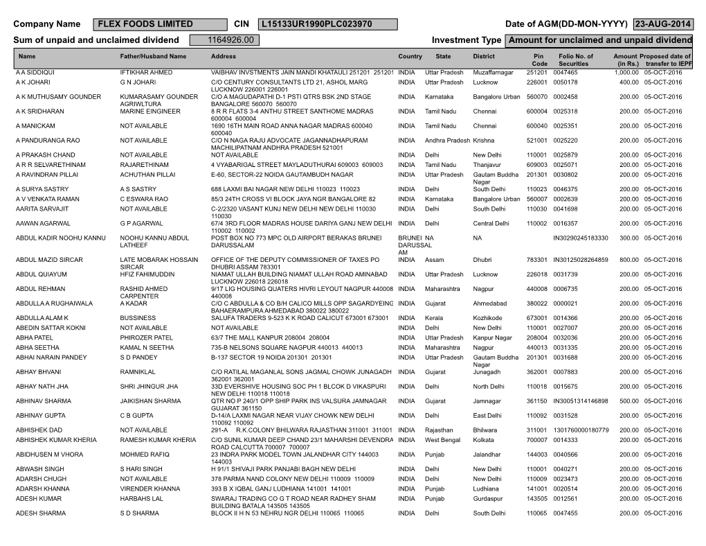 CIN L15133UR1990PLC023970 Date of AGM(DD-MON-YYYY) 23-AUG-2014 Investment Type Amount for Unclaimed and Unpaid Dividend