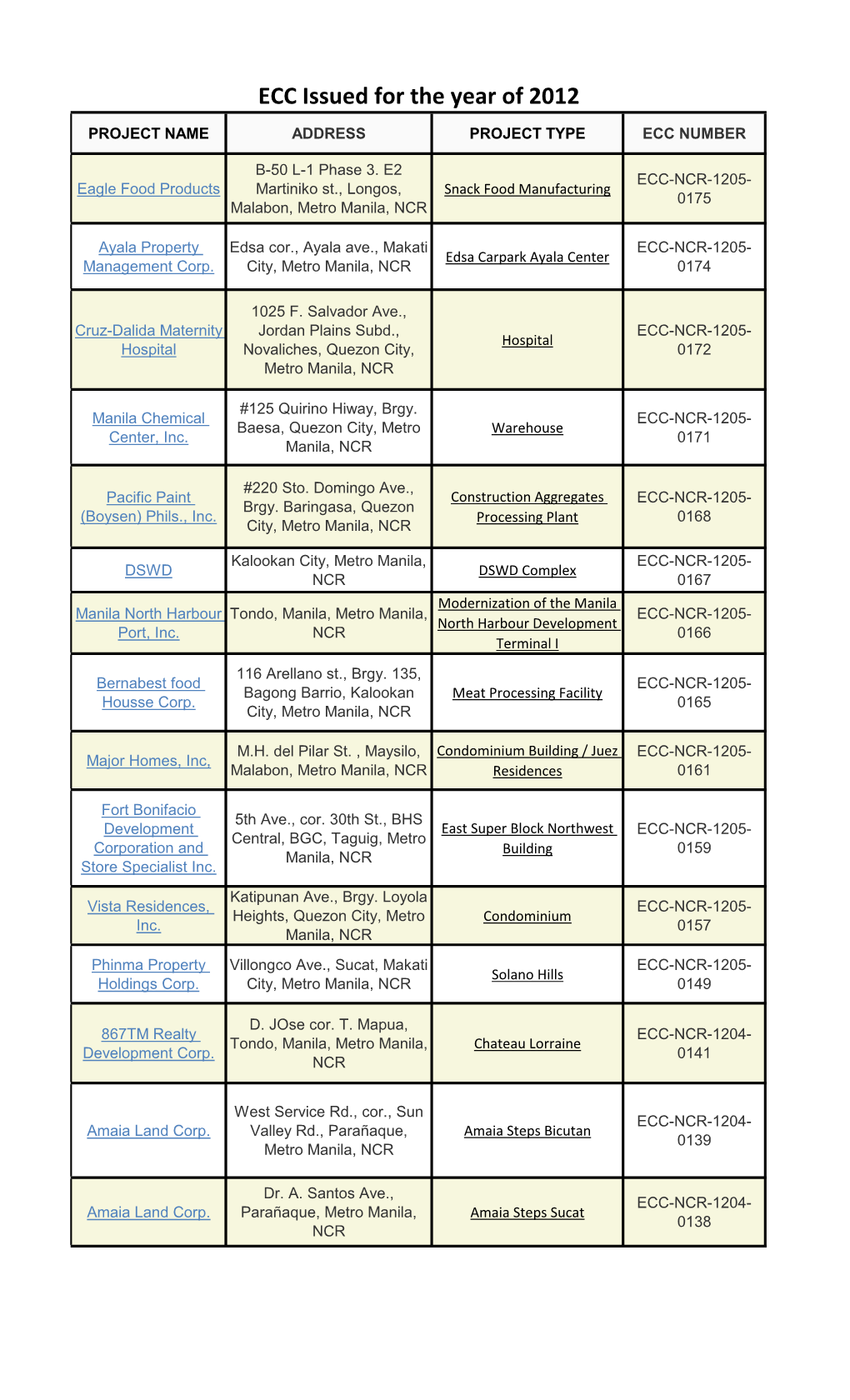 ECC Issued for the Year of 2012