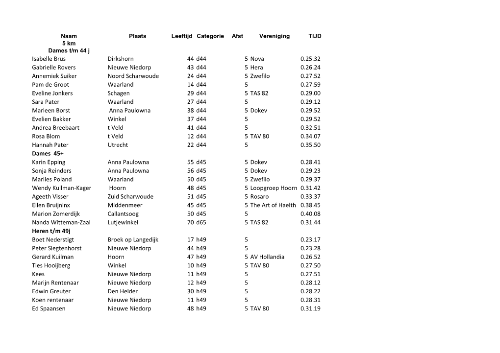 Isabelle Brus Dirkshorn 44 D44 5 Nova 0.25.32 Gabrielle