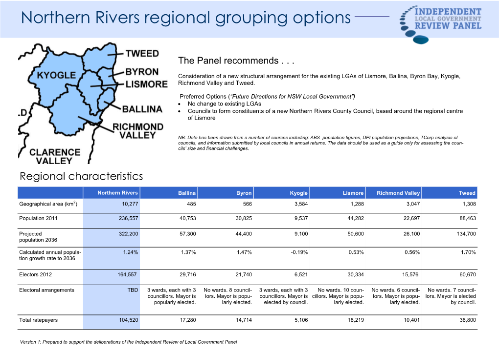 Northern Rivers Regional Grouping Options