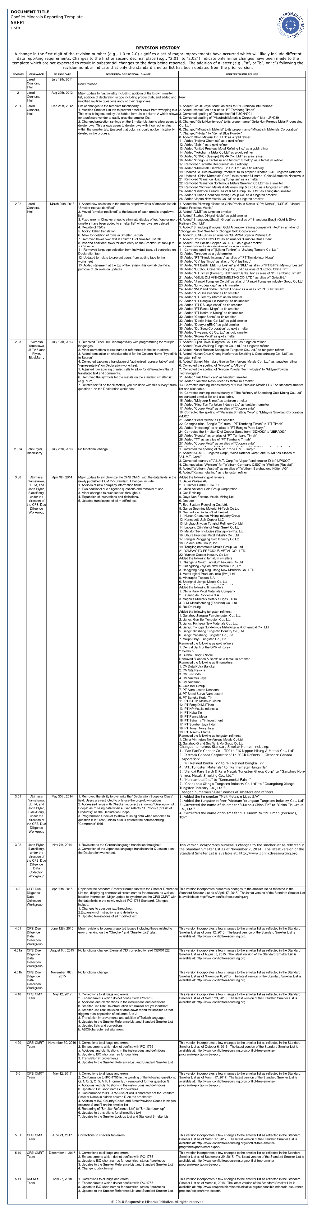 Conflict Minerals Reporting Template SHEET 1 of 8