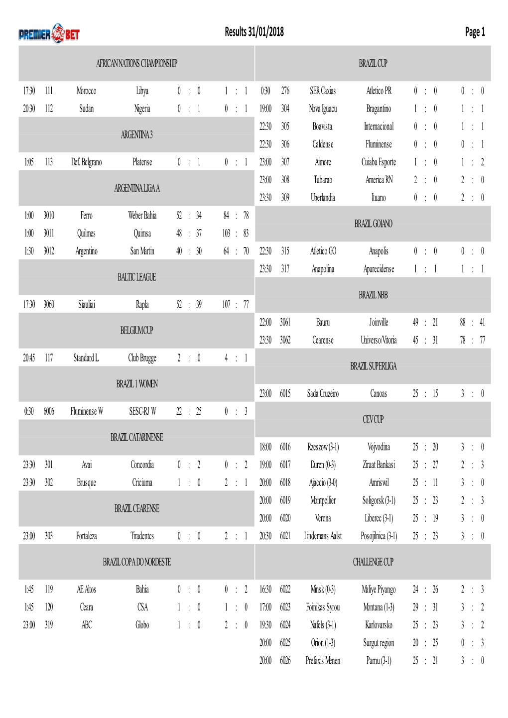 Page 1 Results 31/01/2018