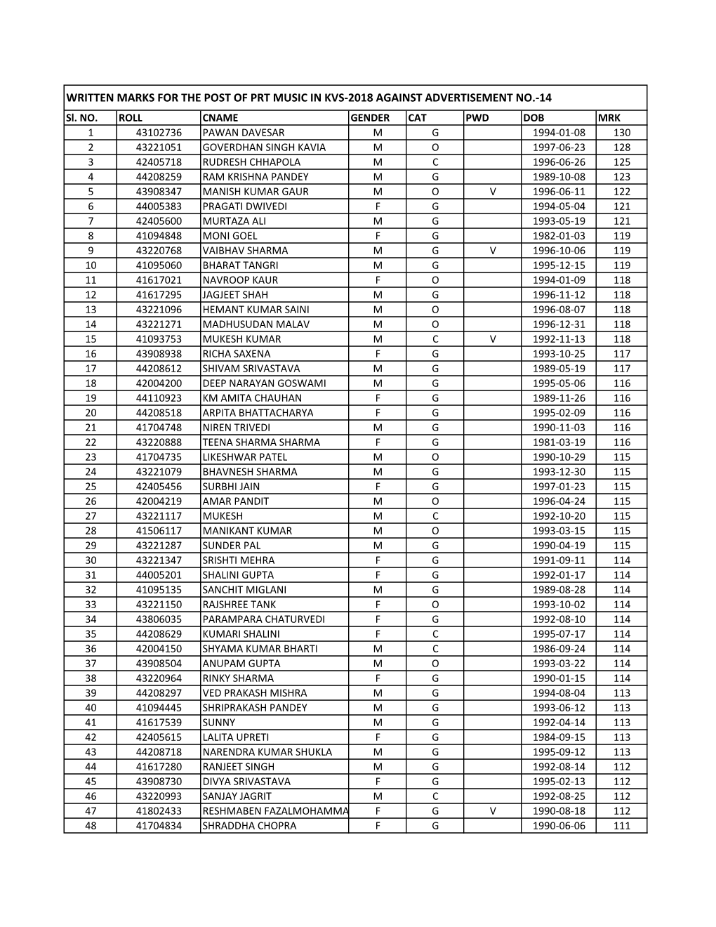 Written Marks for the Post of PRTM-RESULT.Xlsx