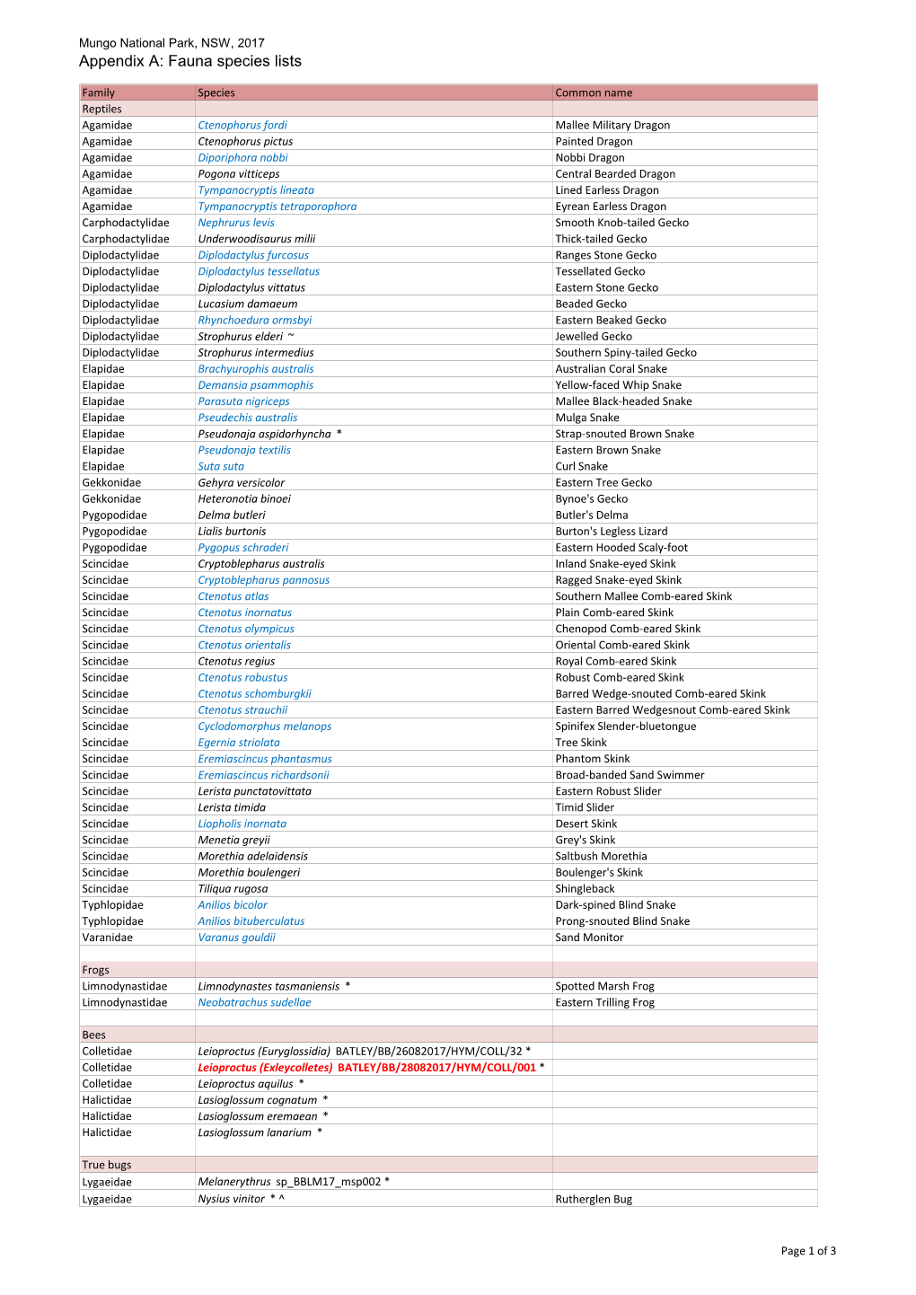 Report-Mungo National Park-Appendix A