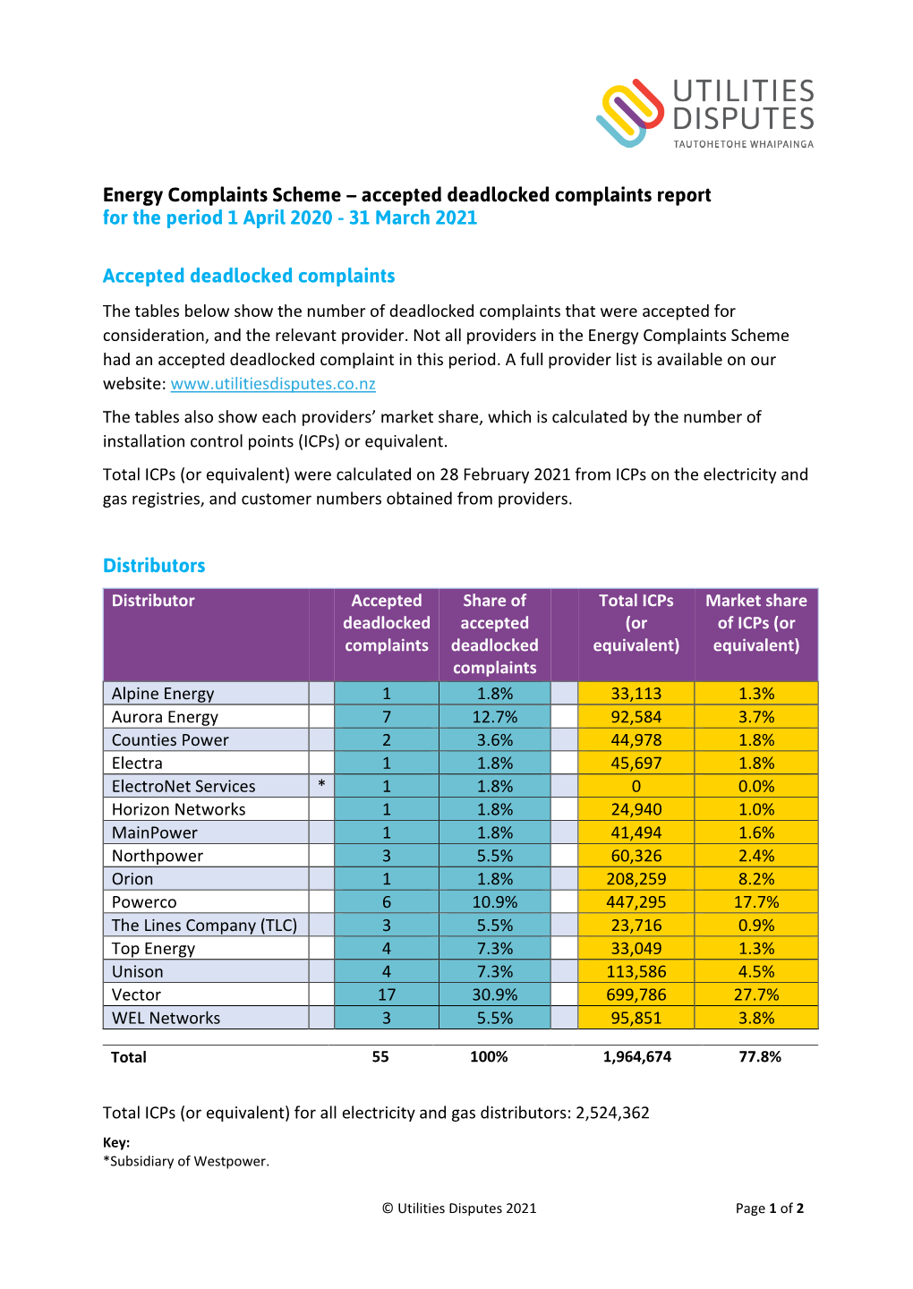 Energy Complaints Scheme – Accepted Deadlocked Complaints Report for the Period 1 April 2020 - 31 March 2021