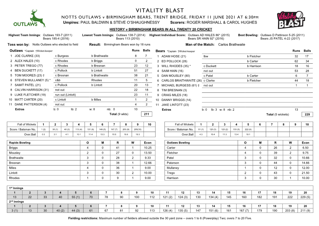 BIRMINGHAM BEARS, TRENT BRIDGE, FRIDAY 11 JUNE 2021 at 6:30PM Umpires: PAUL BALDWIN & STEVE O’SHAUGHNESSY Scorers: ROGER MARSHALL & CAROL HUGHES