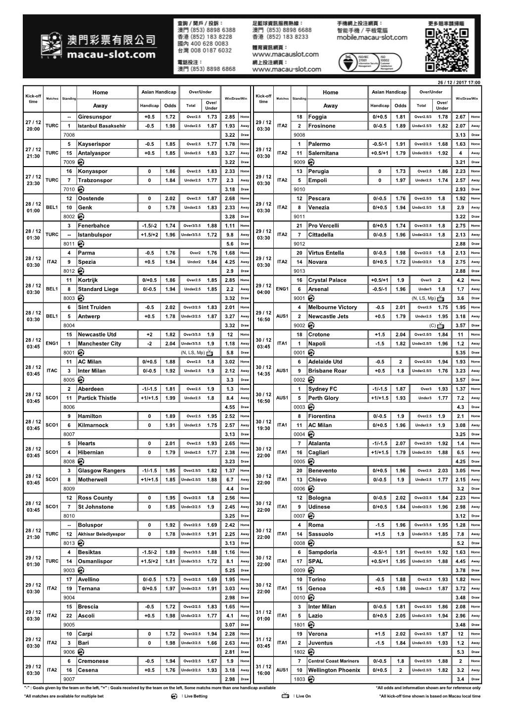 Home Home Away Away -- Giresunspor +0.5 1.72 1.73 2.85 Home 18 Foggia 0/+0.5 1.81 1.78 2.67 Home 1 Istanbul Basaksehir -0.5 1.98