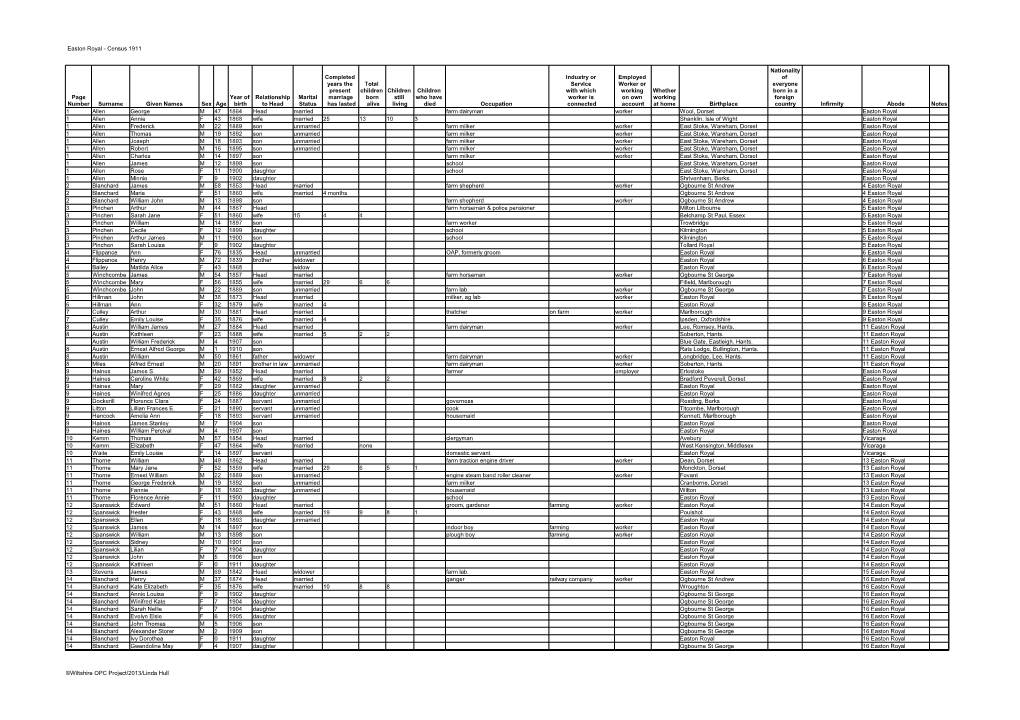 Easton Royal - Census 1911