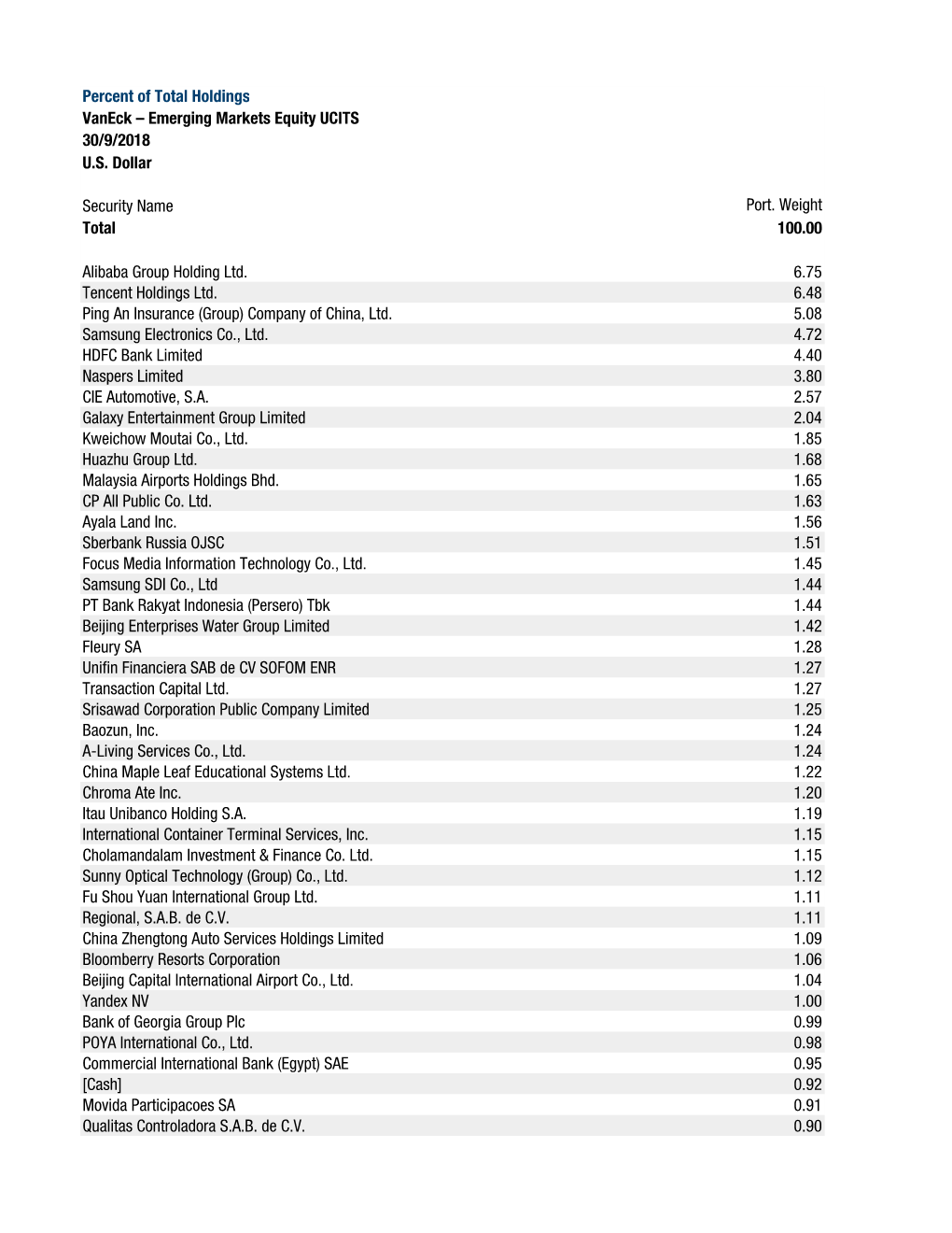 All Web Holdings 092018.Xlsx