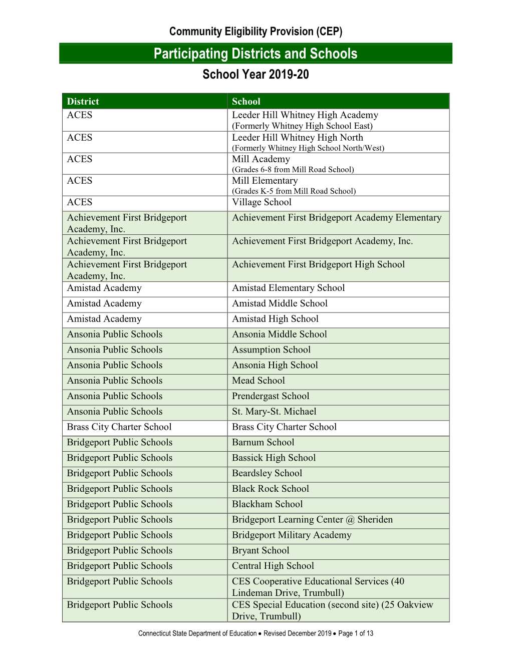 Community Eligibility Provision (CEP) Participating Districts And