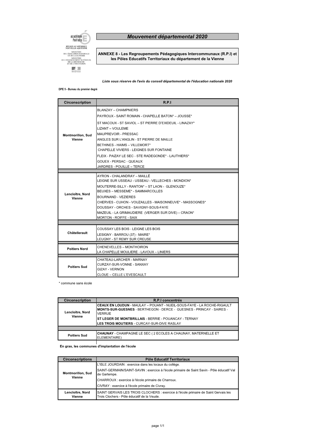 Annexe-8-Liste-Des-Rpi-Et-Des-Poles