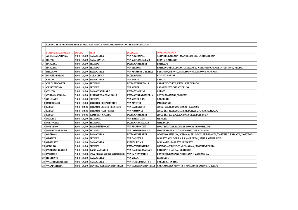 Comune Sede Di Seggio Orario Sede Indirizzo