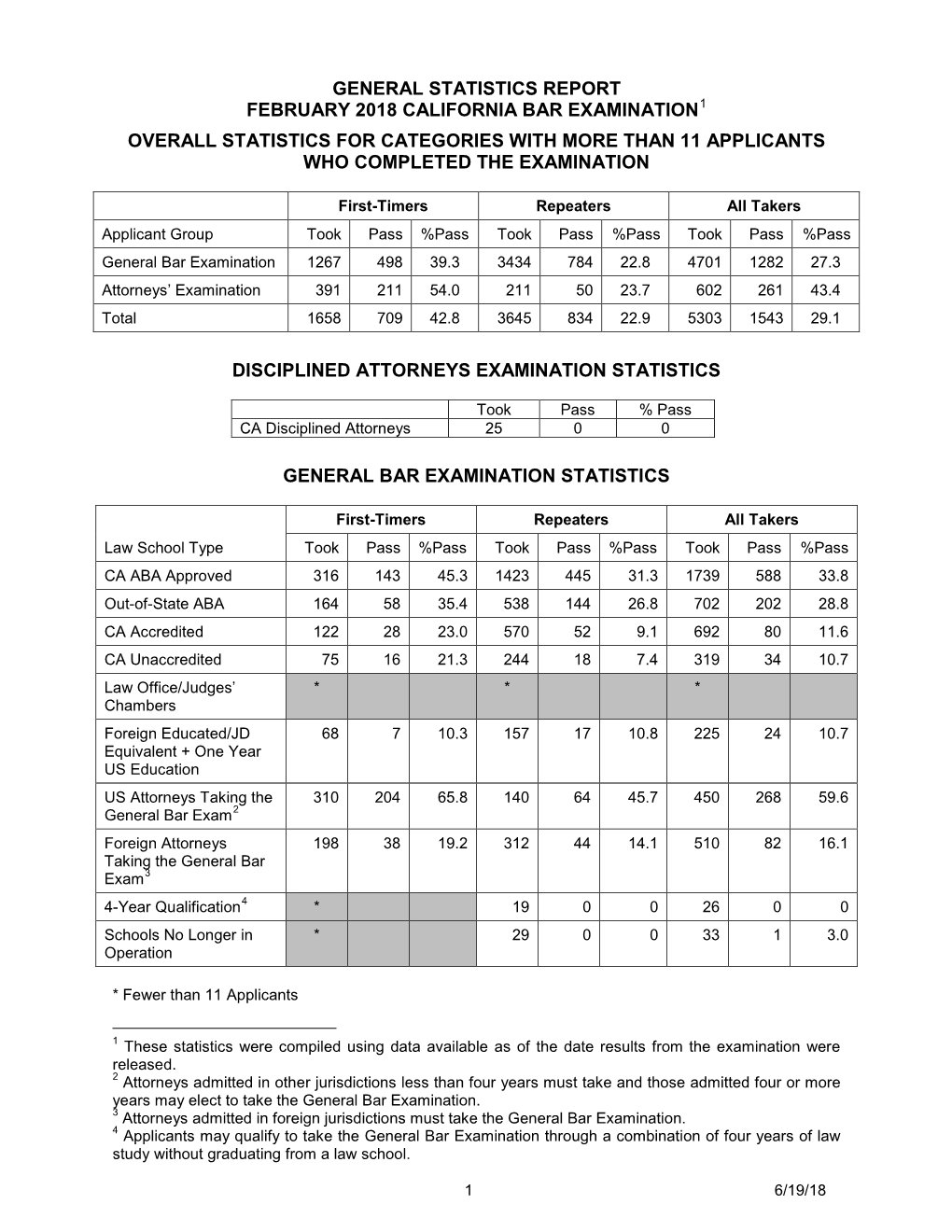 Feb 2018 Cal Bar Exam