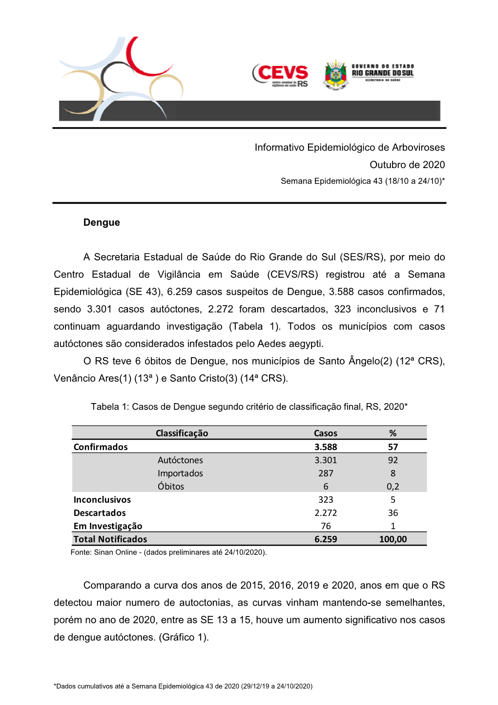 Informativo Epidemiológico Dengue, Chik E Zika