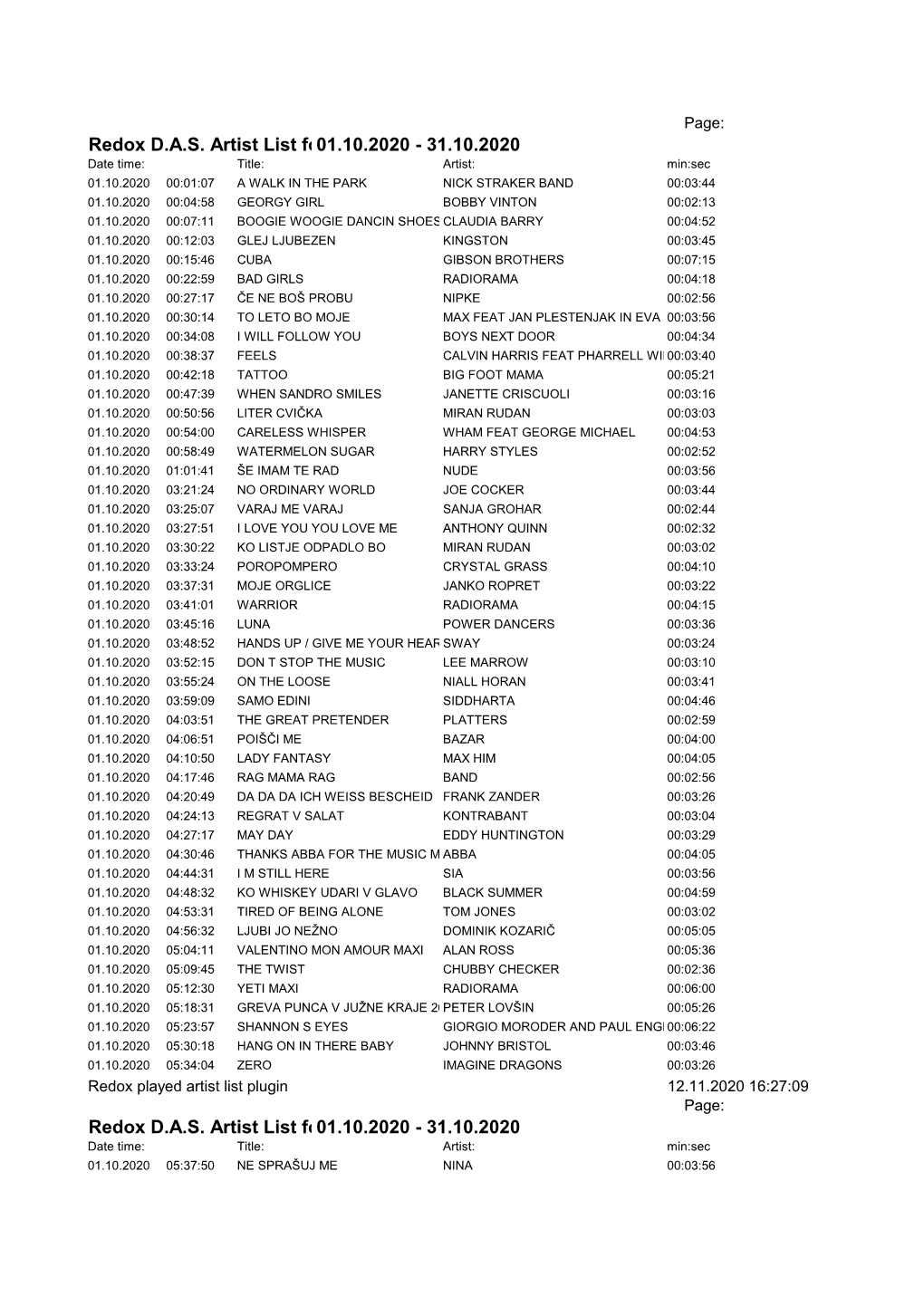 Redox DAS Artist List for Period