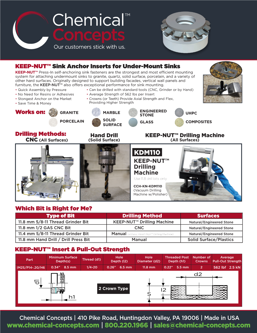 | 800.220.1966| 800.220.1966 | |Sales@Chemical-Concepts.Com Sales@Chemical-Concepts.Com KEEP-NUT™ Parts and Kits