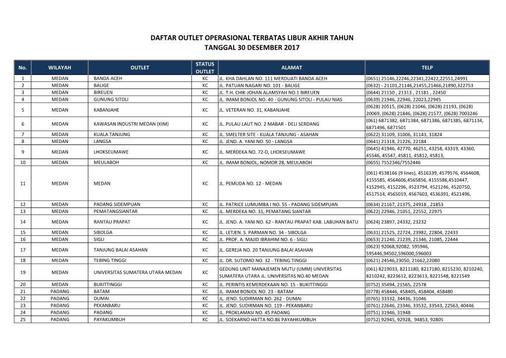 Daftar Outlet Operasional Terbatas Libur Akhir Tahun Tanggal 30 Desember 2017