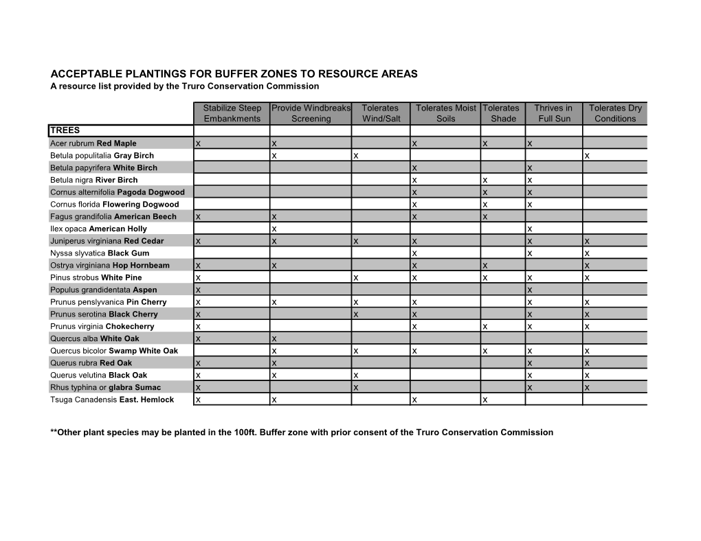 Approved Plantings List