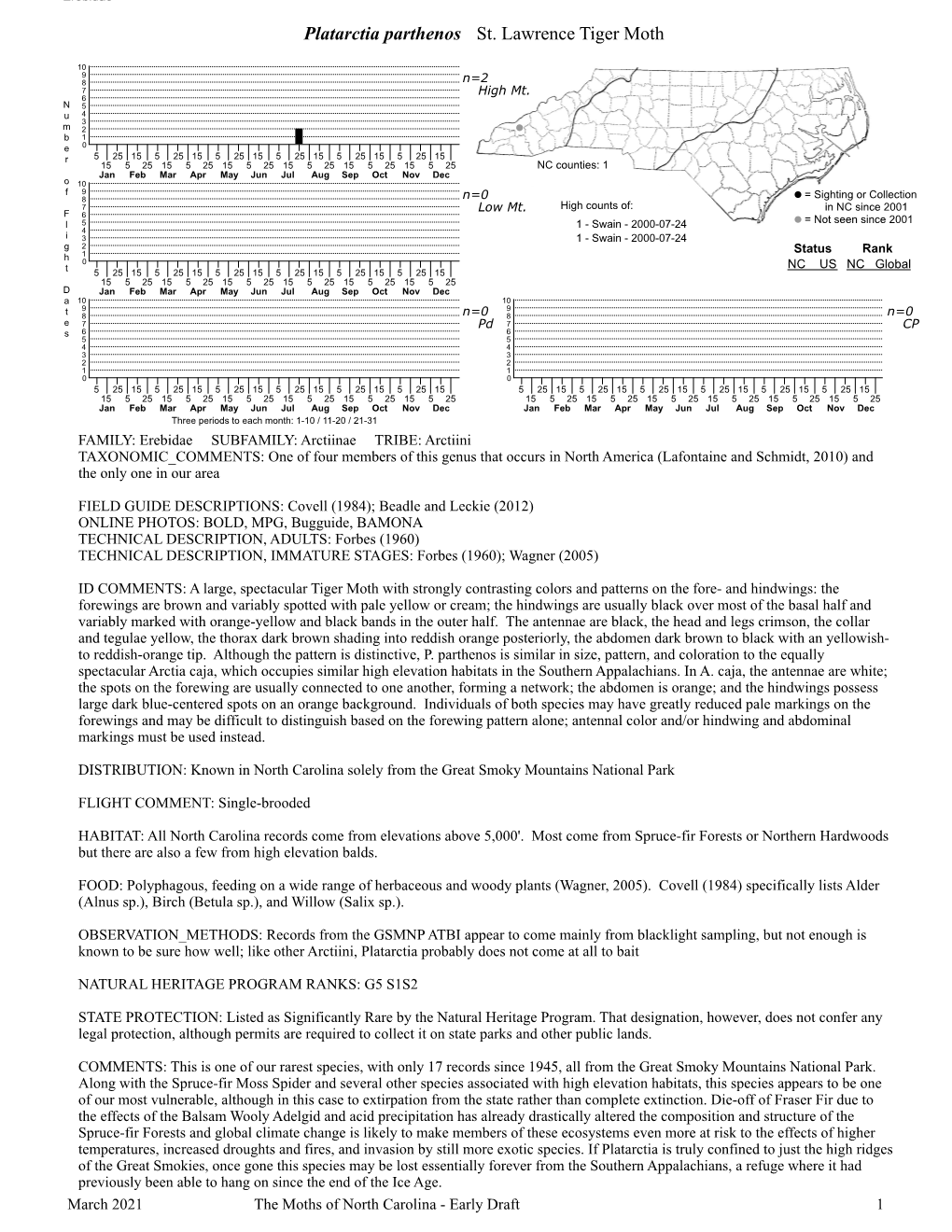 Moths of North Carolina - Early Draft 1