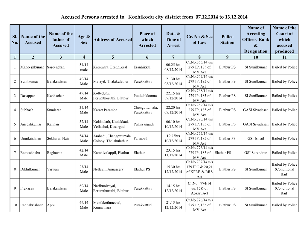 Accused Persons Arrested in Kozhikodu City District from 07.12.2014 to 13.12.2014