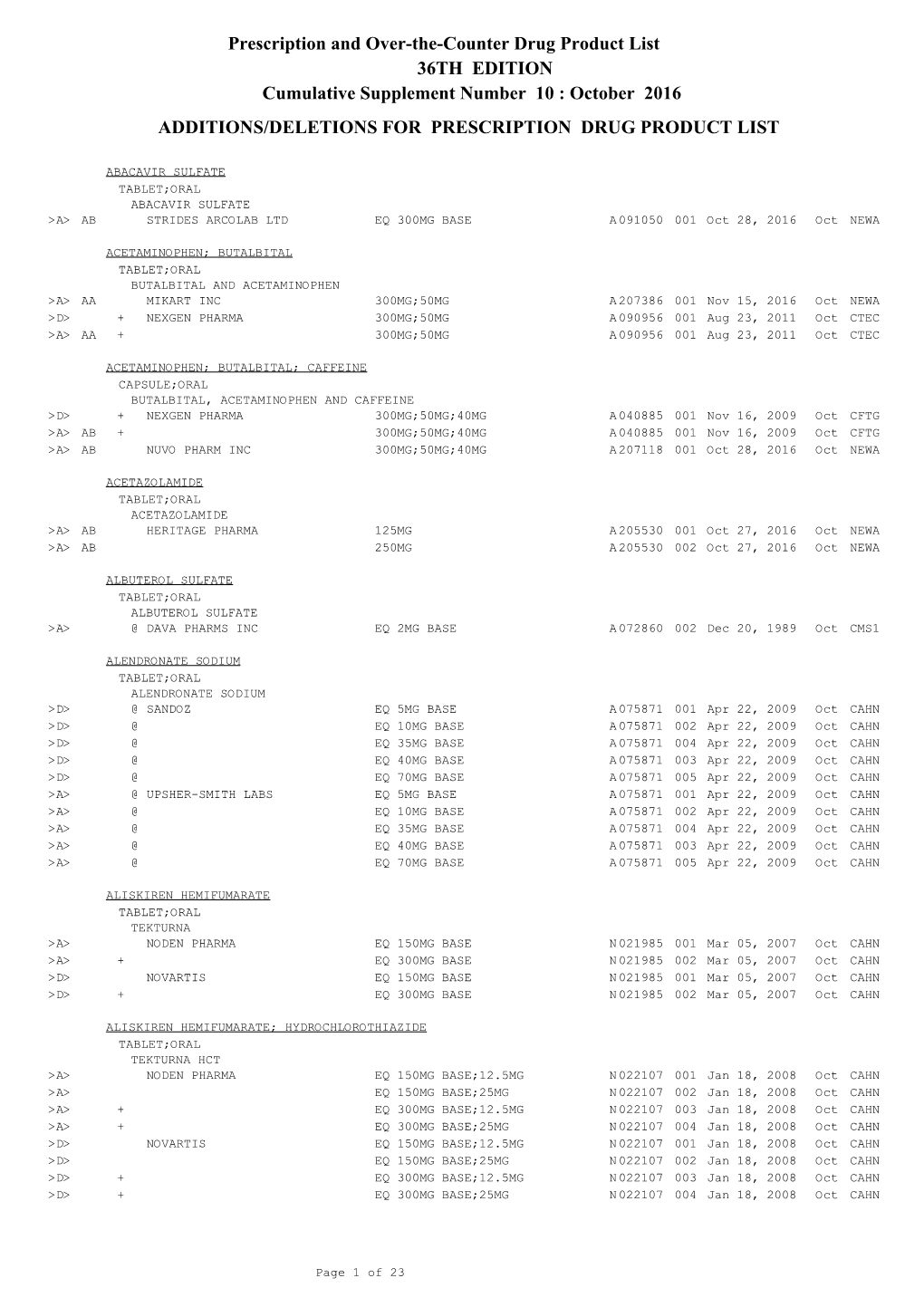 Additions and Deletions to the Drug Product List