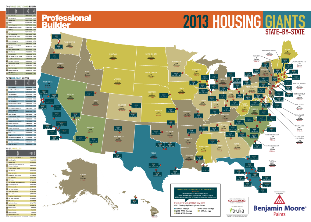State-By-State 10 Standard Pacific Homes $1,207,129,000 3,329 $349,950 14.9% 6,082 / 8,928 / 15,010 11 Meritage Homes Corp