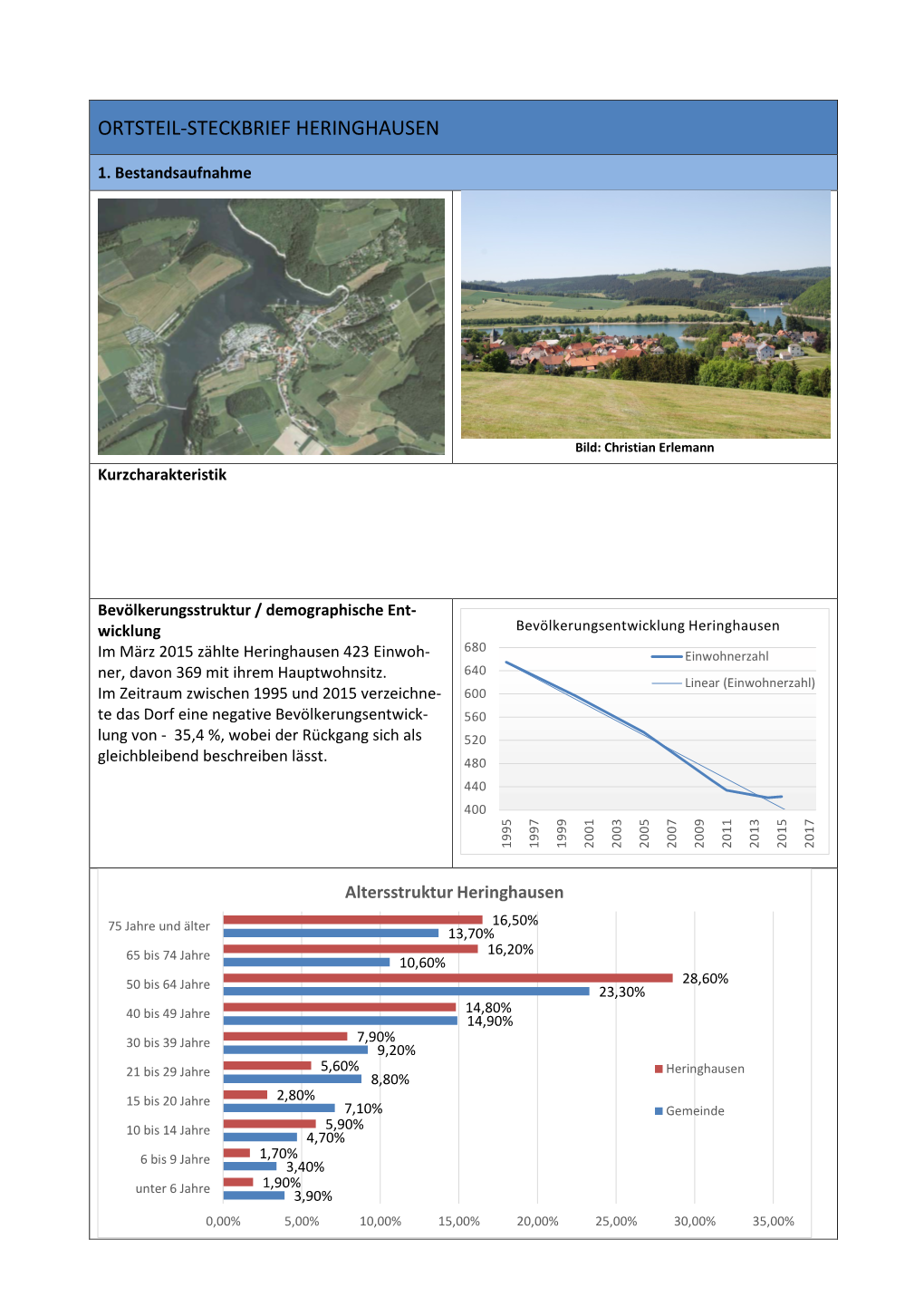 Ortsteil-Steckbrief Heringhausen