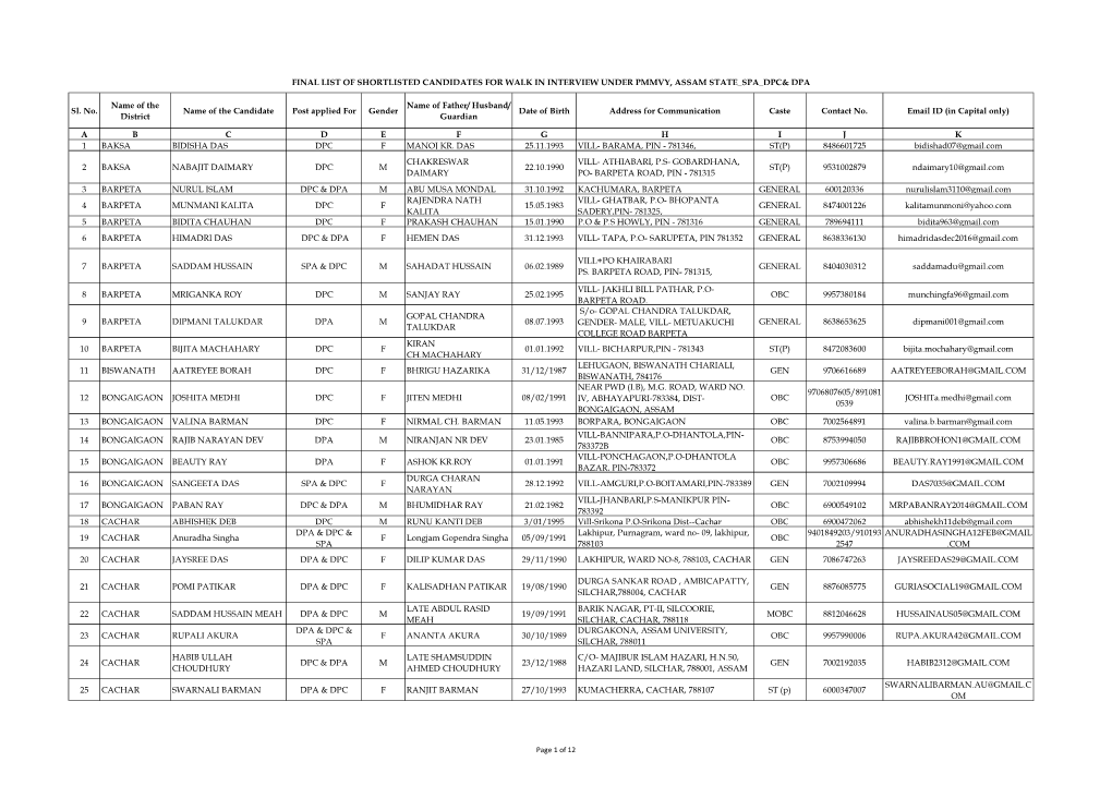 Final List of Shortlisted Candidates for Walk-In