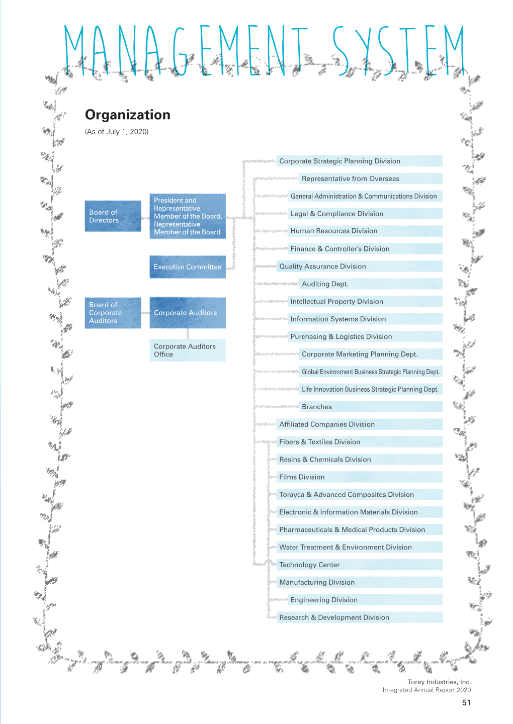 Organization (As of July 1, 2020)