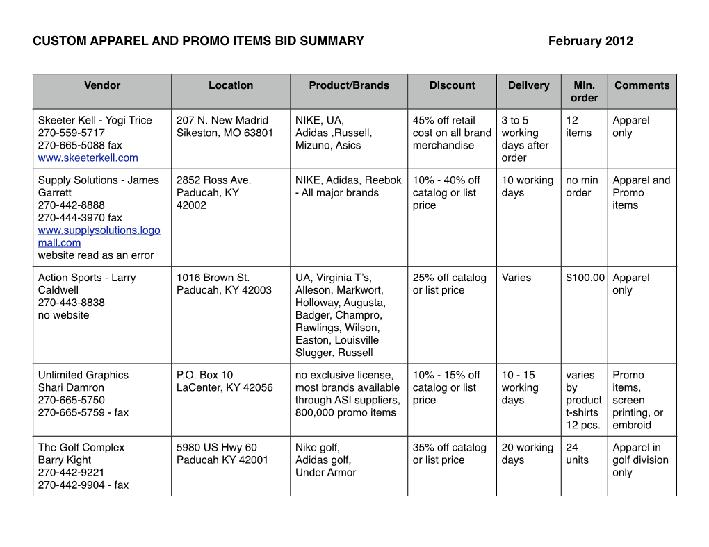 Custom Apparel and Promo Items Bid Chart