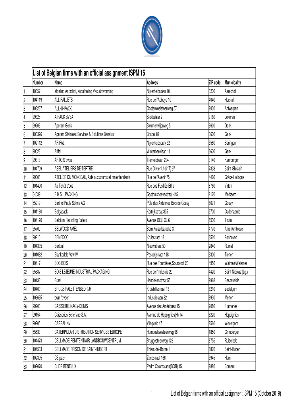 List of Belgian Firms with an Official Assignment ISPM 15