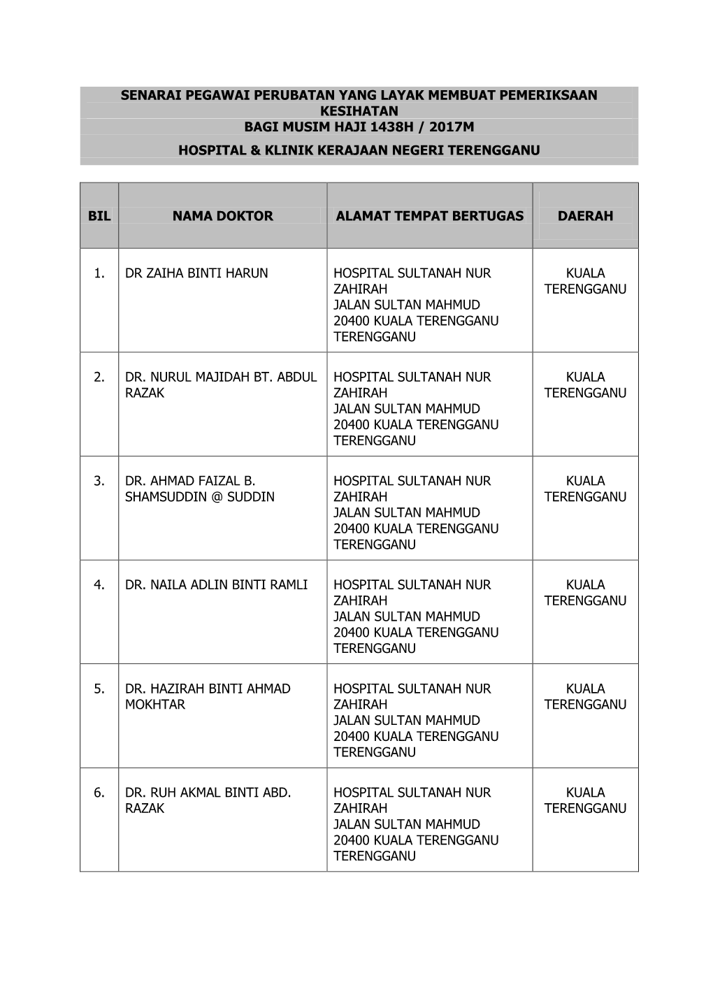 Senarai Pegawai Perubatan Yang Layak Membuat Pemeriksaan Kesihatan Bagi Musim Haji 1438H / 2017M Hospital & Klinik Kerajaan Negeri Terengganu