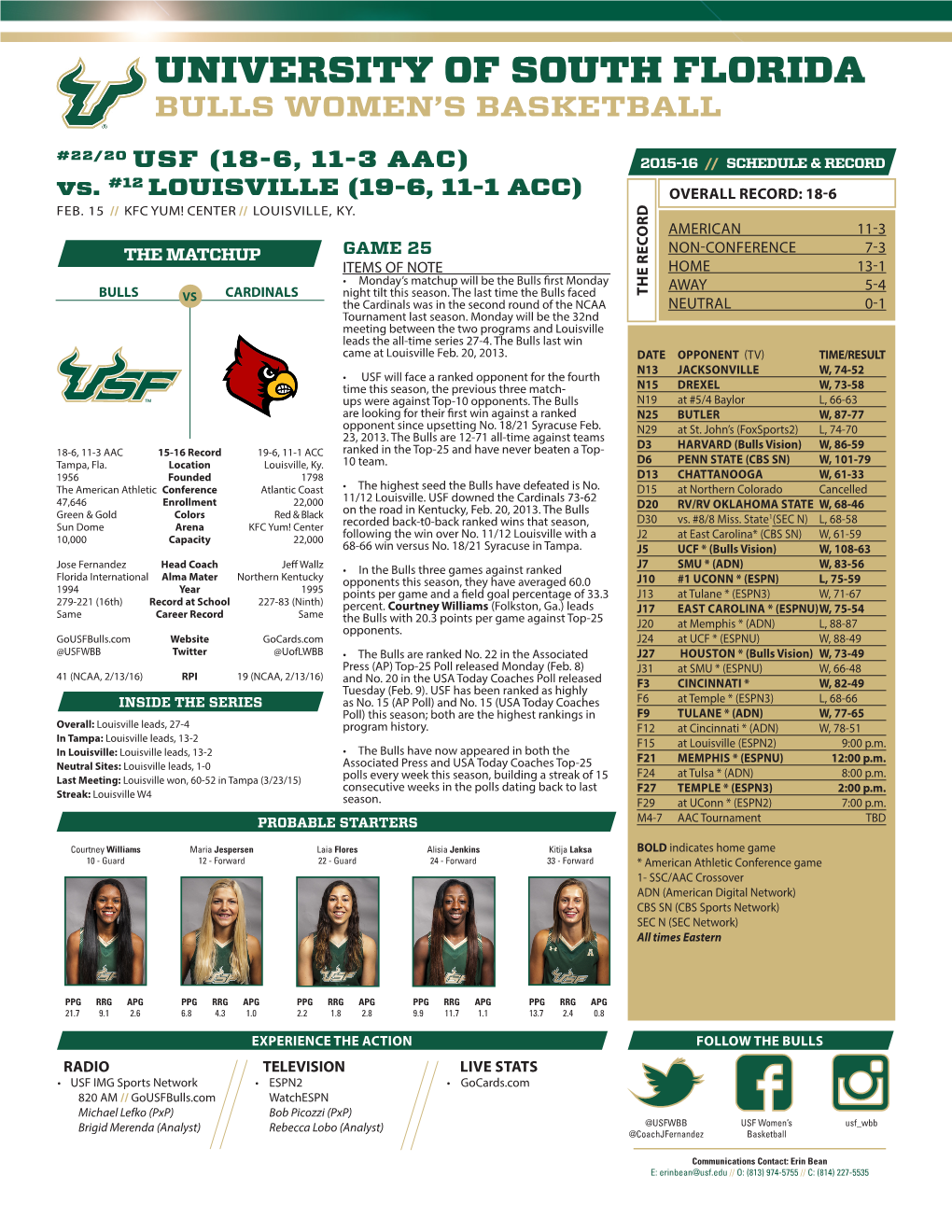 University of South Florida Bulls Women’S Basketball