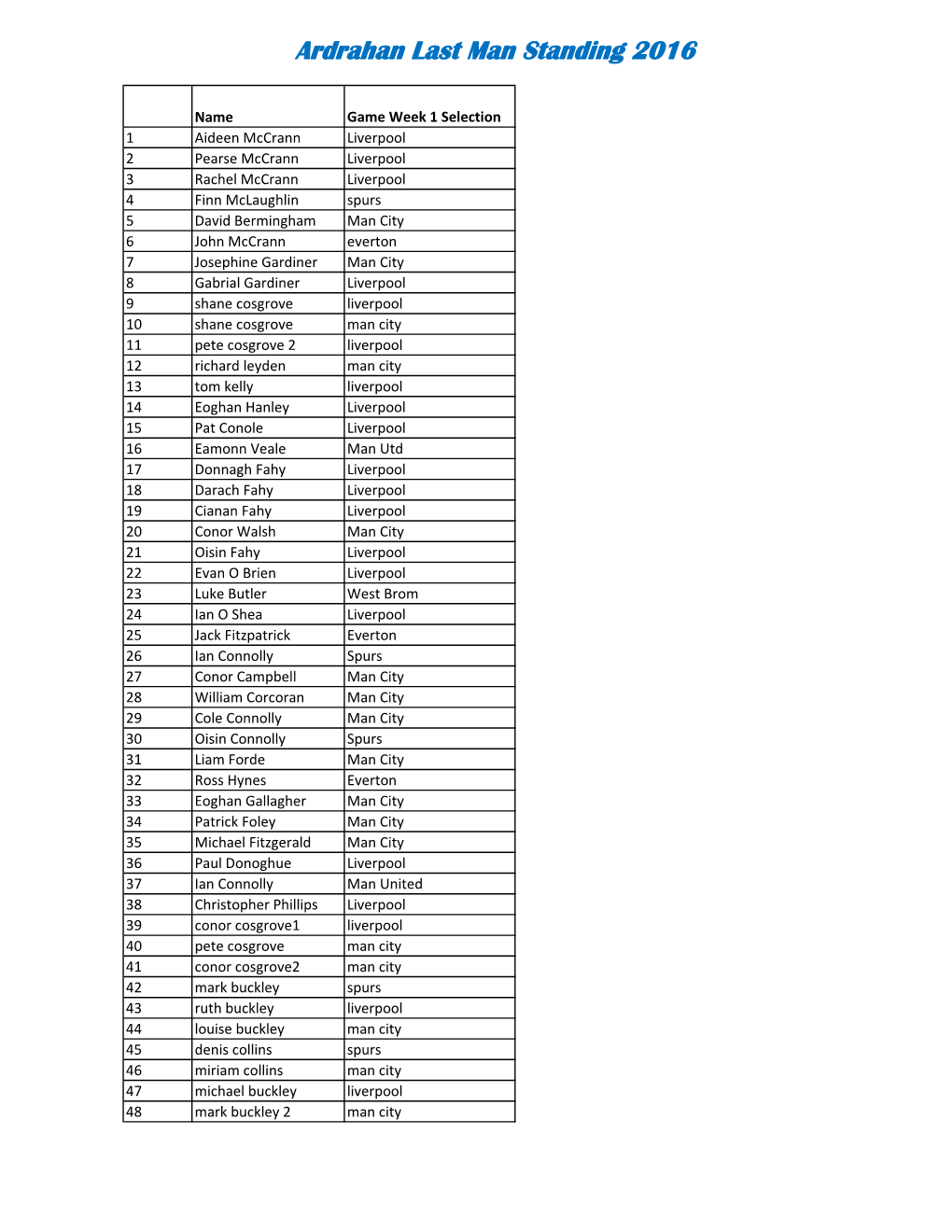 Ardrahan Last Man Standing 2016