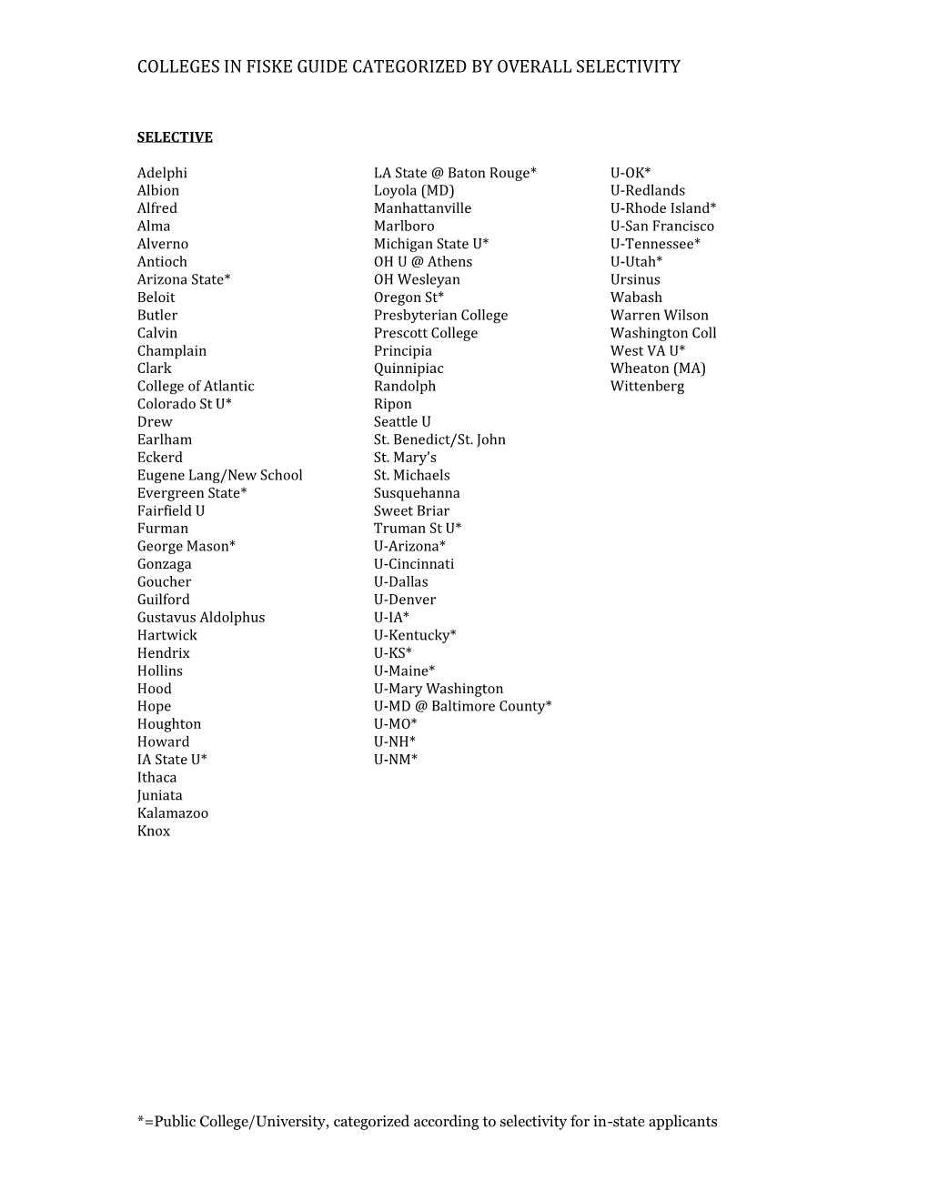 Colleges in Fiske Guide Categorized by Overall Selectivity