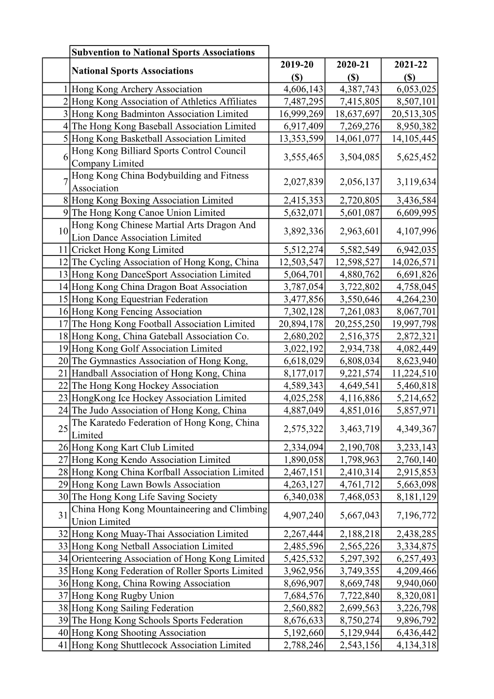 Sports Subvention Scheme