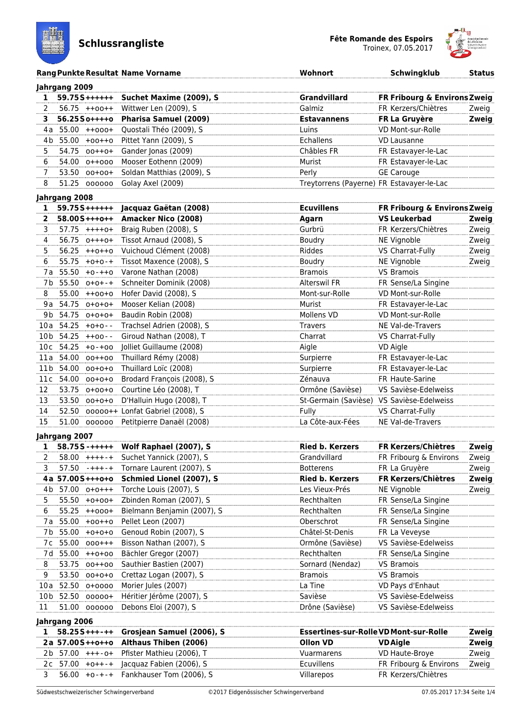 Fête Romande Des Espoirs Schlussrangliste Troinex, 07.05.2017