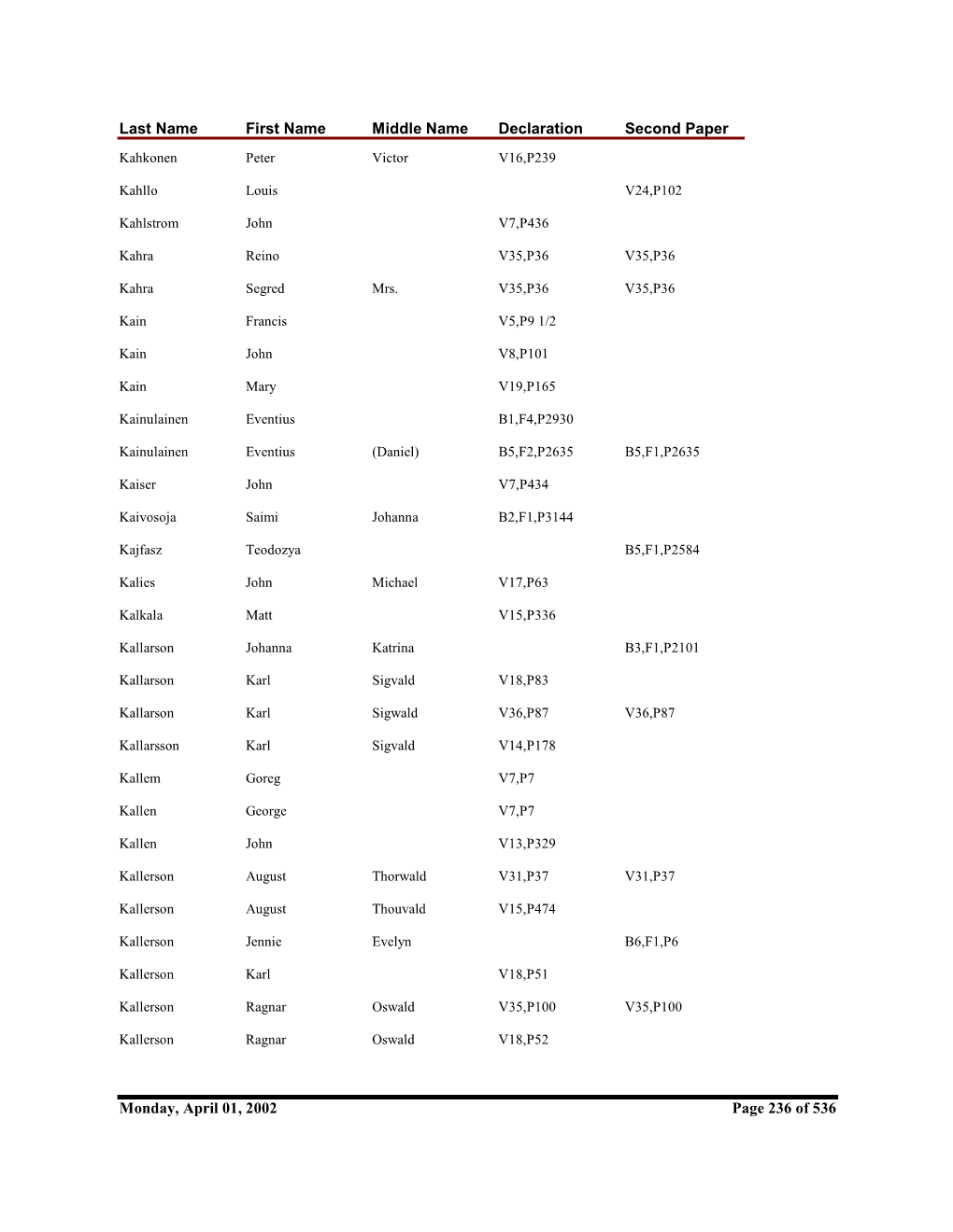 Delta County Naturalization Name Index