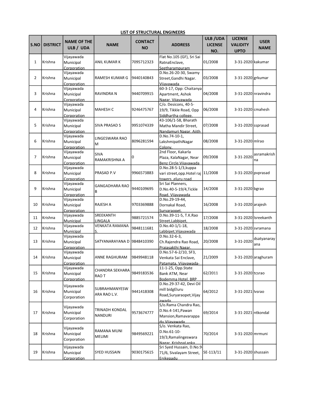 Structural Engineers List